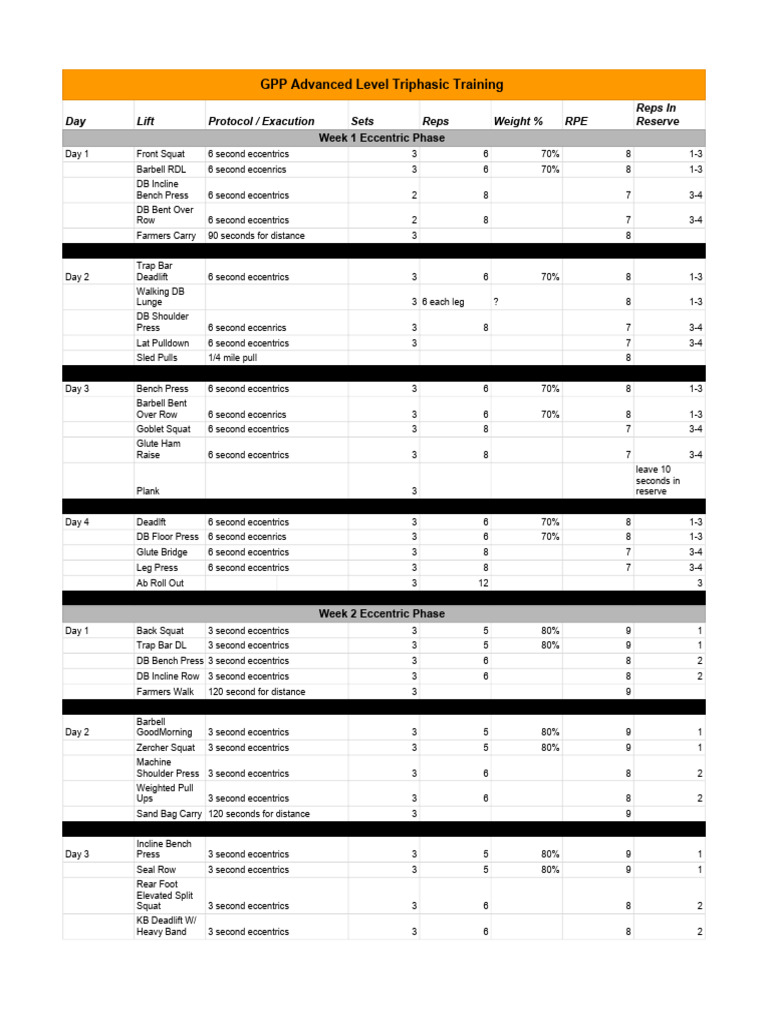 6 Week GPP Level C-Urvdxp | PDF | Weight Training | Strength Training