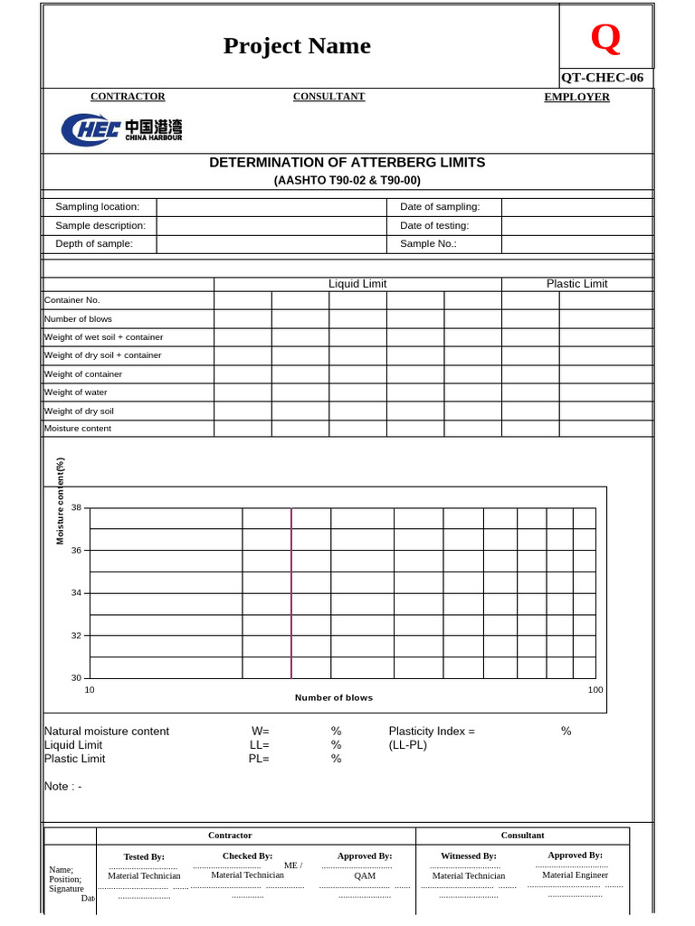Atterberg Limits Test Results for Clay | PDF | Natural Materials ...