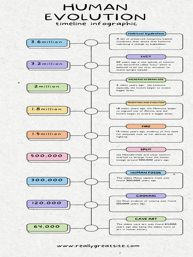 Pink and Green Colorful Shapes Chronology Timeline Infographic | PDF