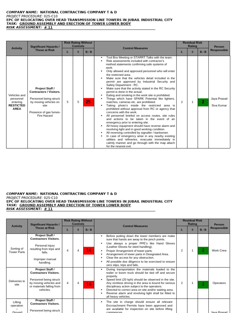 Risk Assessment for Tower Erection Project | PDF | Crane (Machine) | Risk