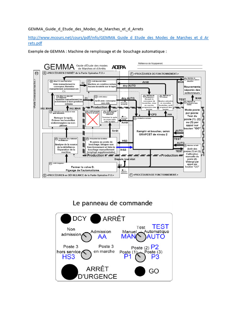 Guide GEMMA : Modes de Marches et Arrêts | PDF