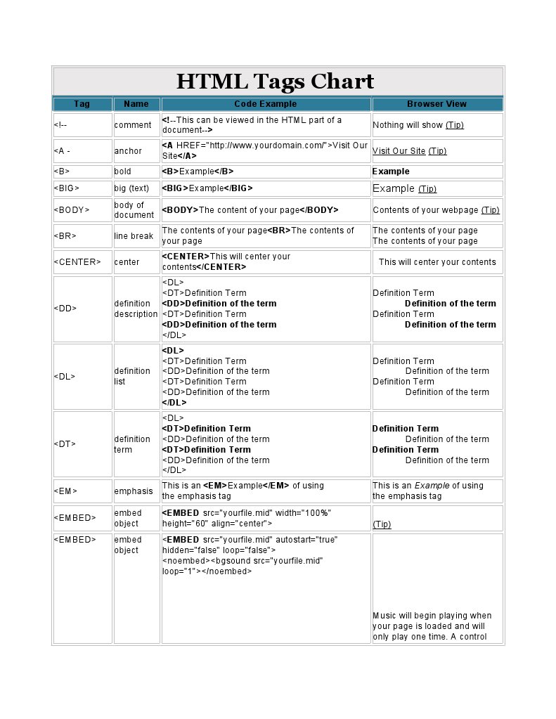 HTML Tags Chart: Example | Download Free PDF | Html | Html Element