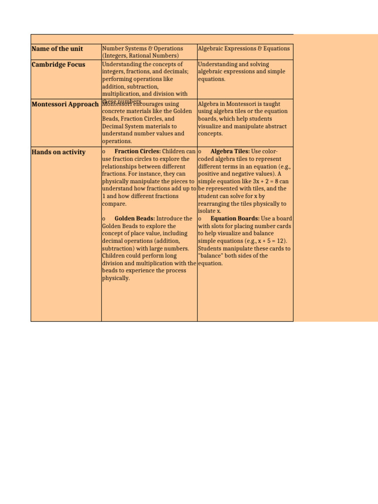 Grade 7 M Athematics Mapping | PDF | Algebra | Equations