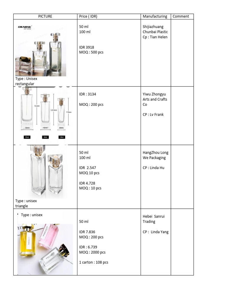 Meeting Botol Transparent Unisex Ok | PDF