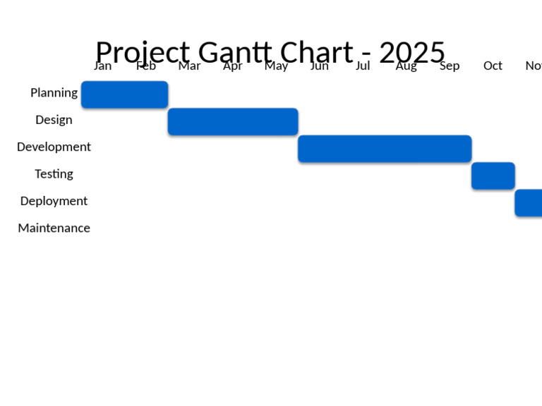 2025 Project Gantt Chart Overview | PDF