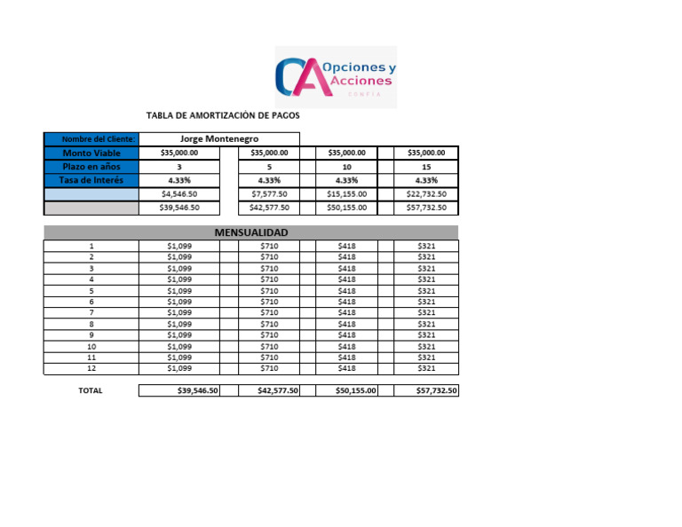 Tabla de Amortización de Pagos 2023 | PDF