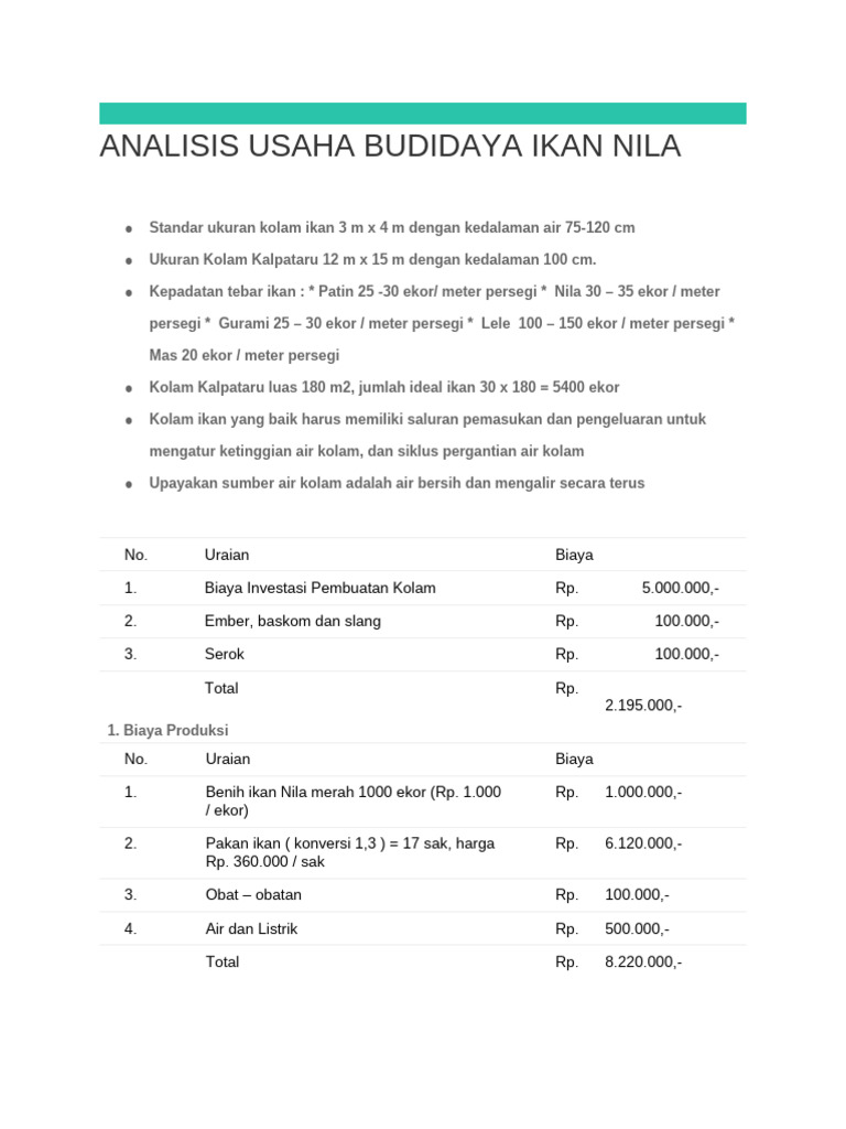 Analisis Usaha Budidaya Perikanan Pdf