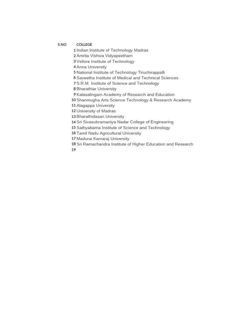 Colleges List | PDF