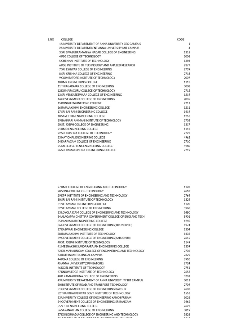 TNEA College Code List 2025 | PDF