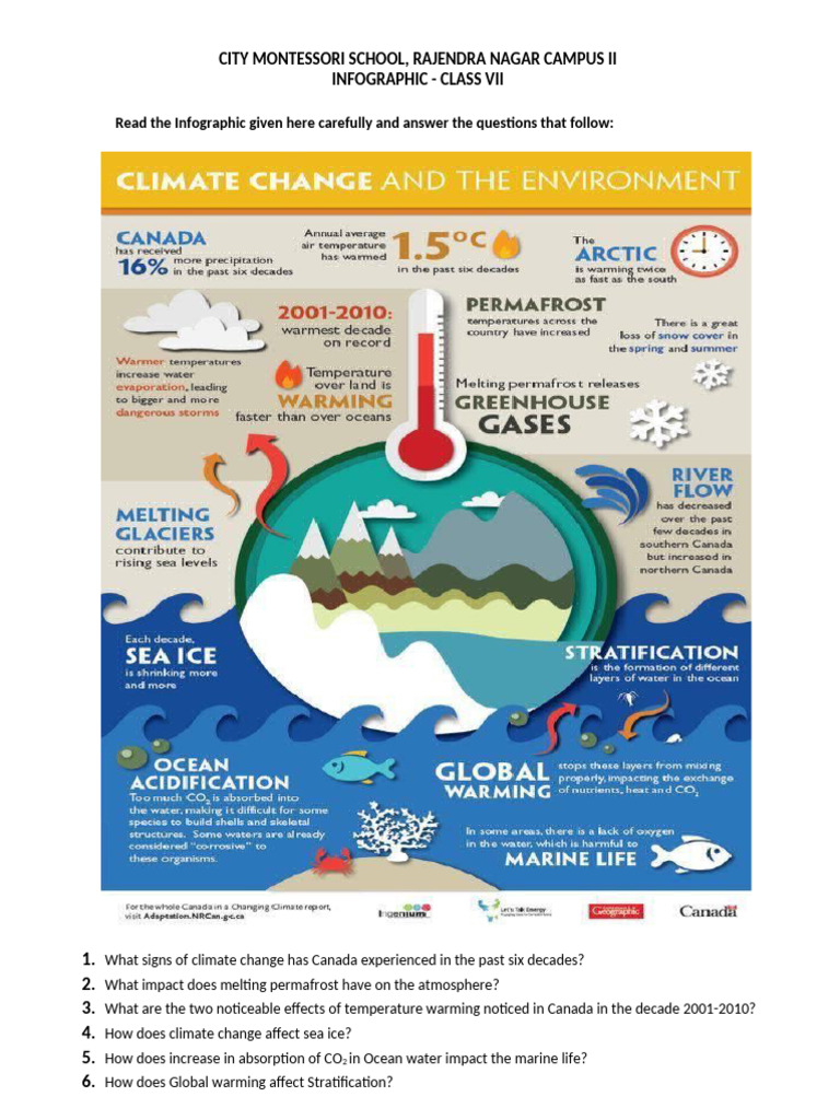 Climate Change Impact in Canada: Infographic | PDF