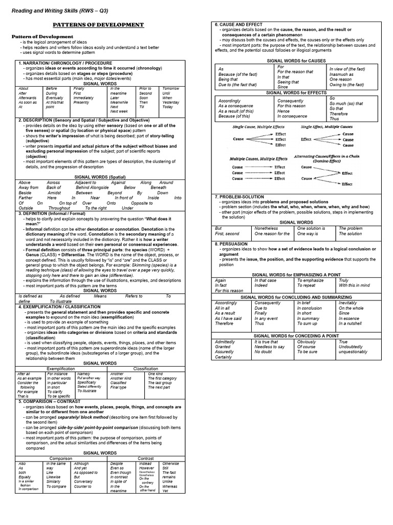 Patterns Of Development In Writing Pdf Tyrannosaurus
