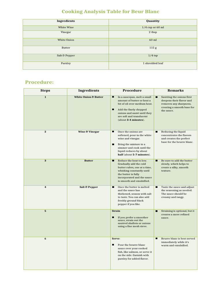 Beur Blanc Sauce Preparation Guide | PDF | Butter | Sauce
