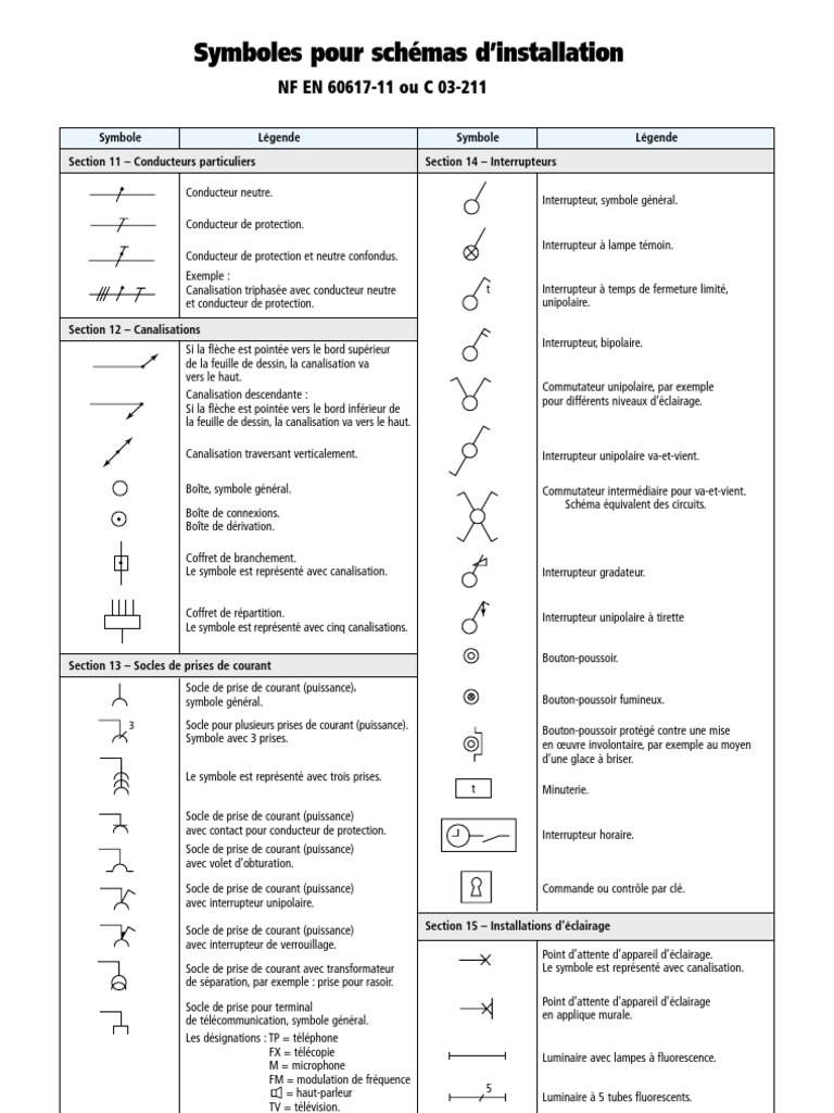 Symboles électriques pour schémas d'installation | PDF