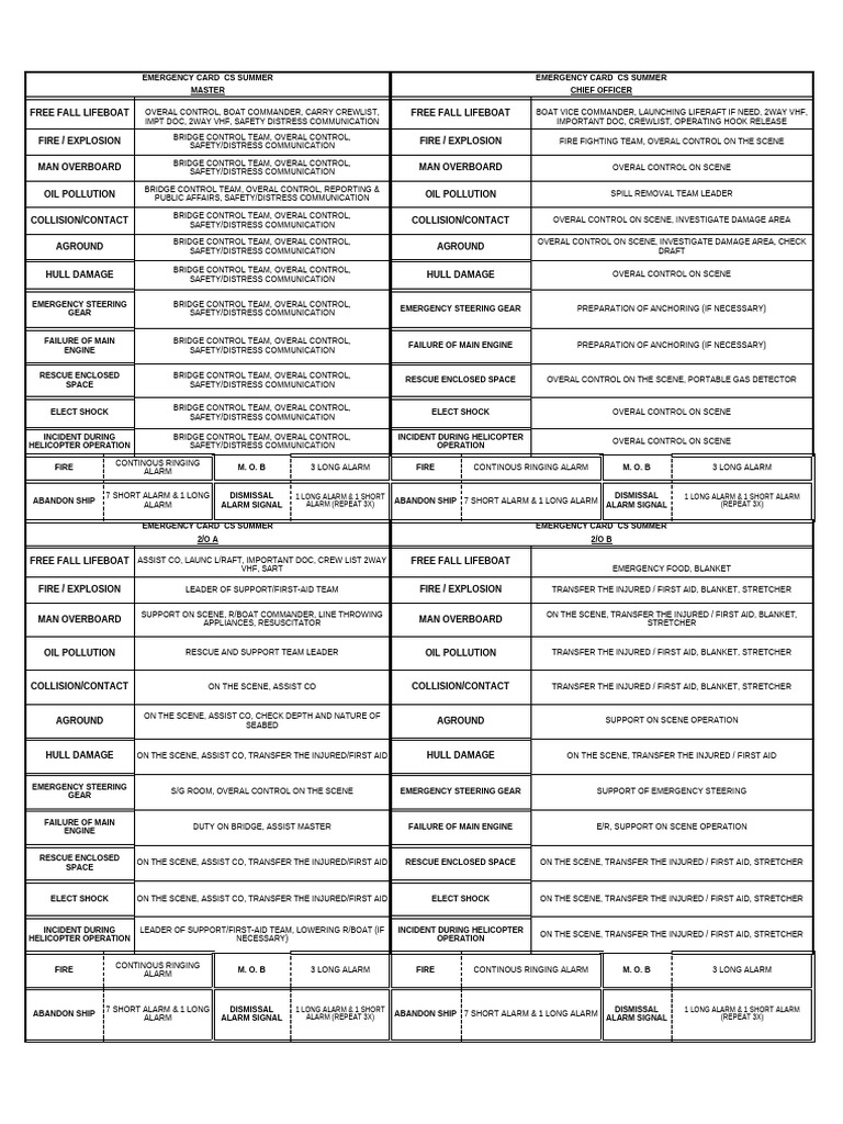 Emergency Response Procedures for CS Summer | PDF | Ships | Water Transport