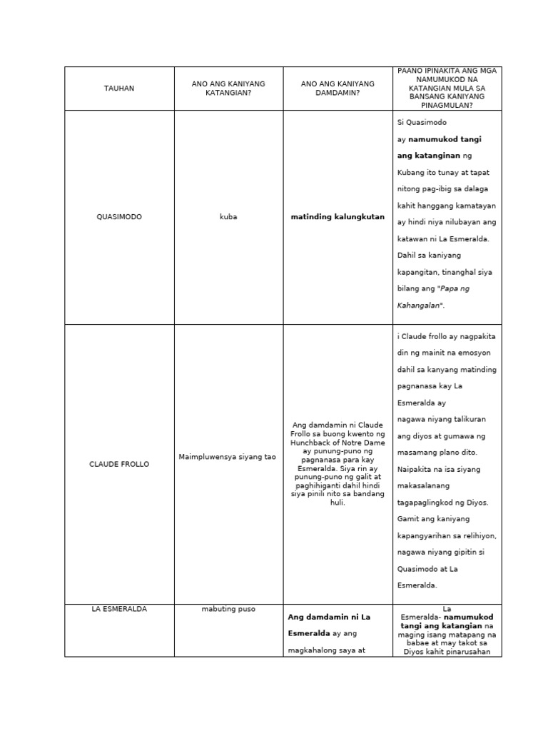 Filipino | PDF
