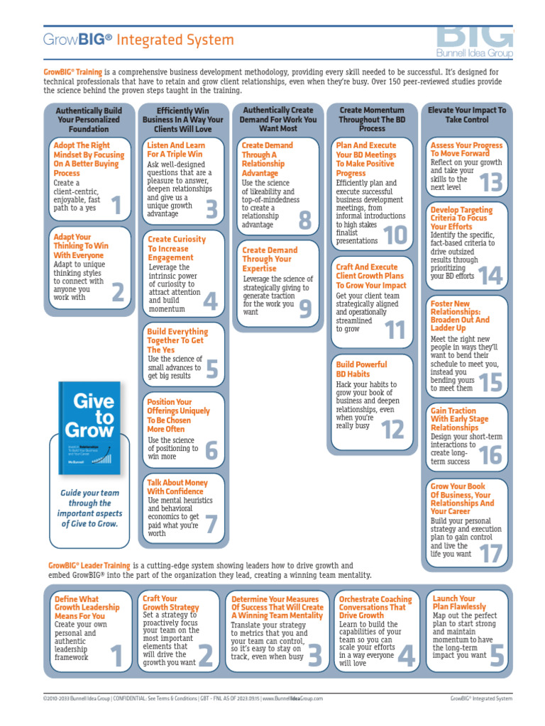 2024.03.11 GrowBIG Integrated System Map - FINAL | PDF | Psychology ...