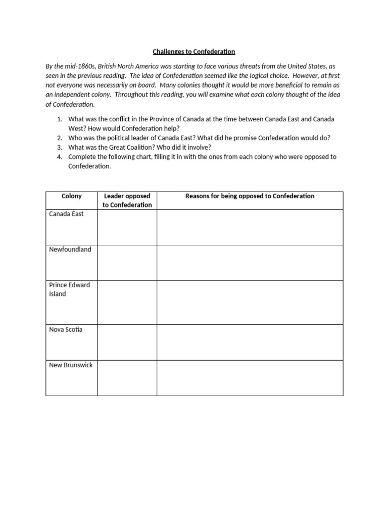 Factors Influencing Confederation | PDF