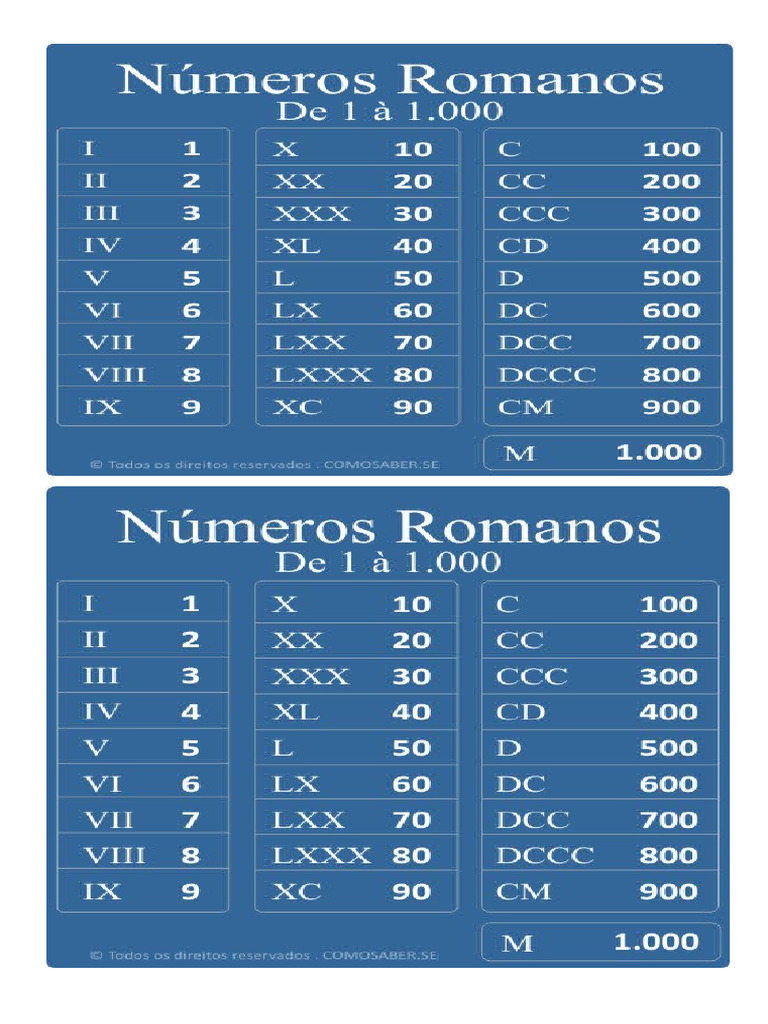 Tabela Algarismos Romanos | PDF