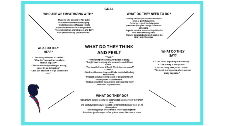Enhancing Quiet Study Spaces for Students | PDF