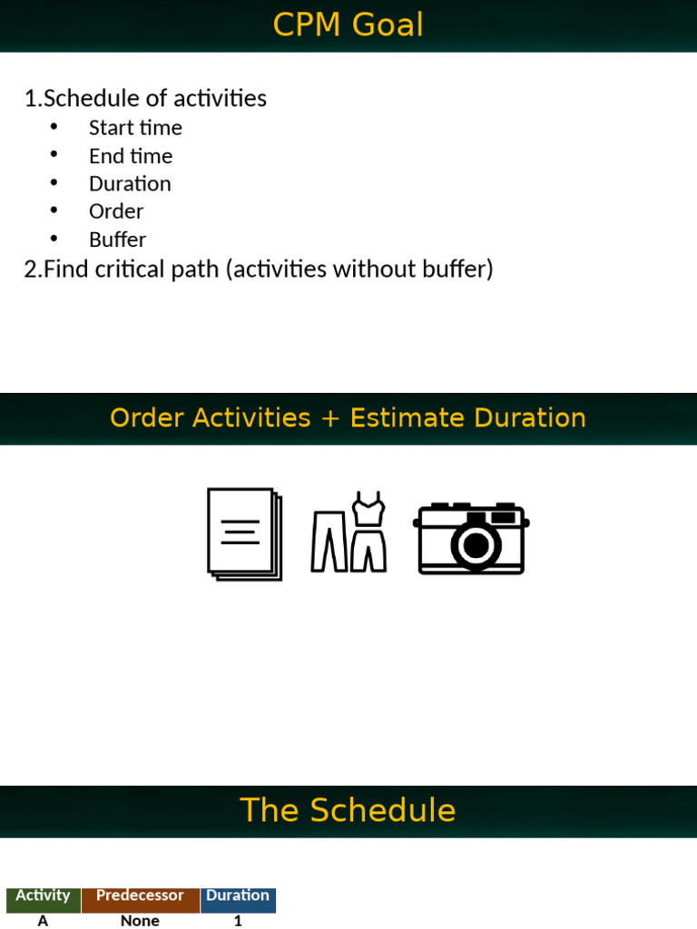 Critical+path+method+-+Lean+Six+Sigma+Green+Belt+-+Copy (1) | PDF