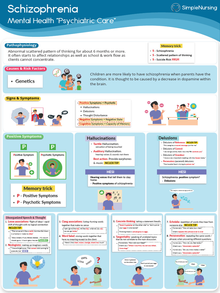 Schizophrenia - Signs & Symptoms - Merged | PDF | Antipsychotic ...