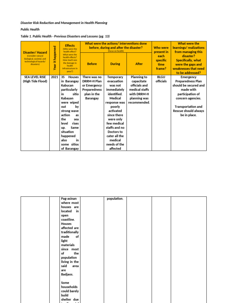 Health Planning for Disaster Risk Management | PDF | Emergency ...