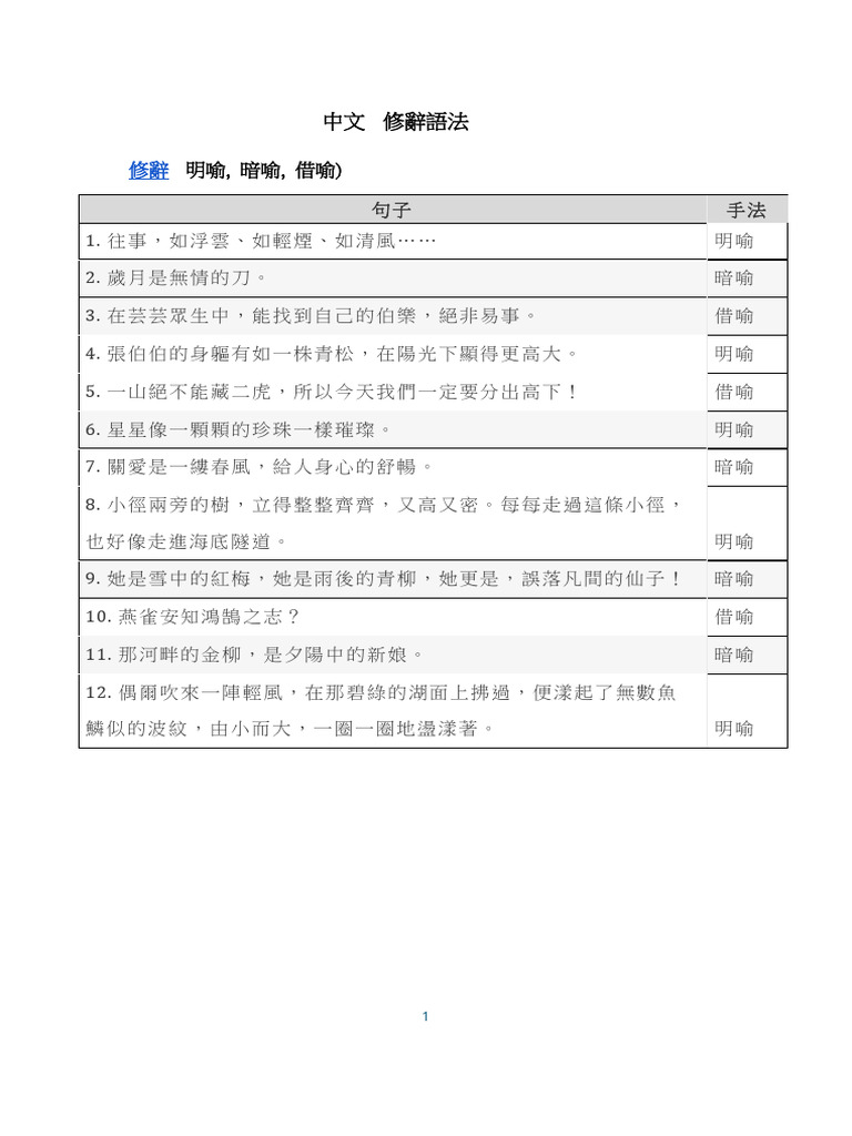 中文 修辭語法Answer | PDF
