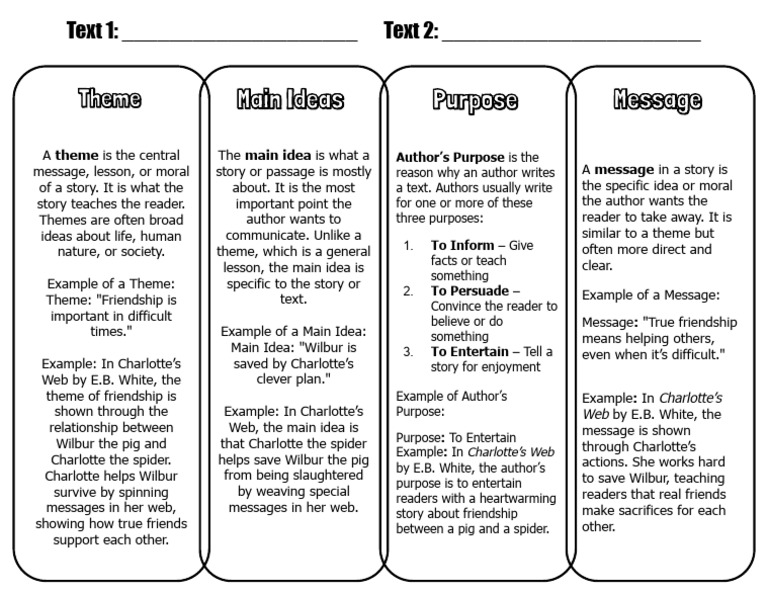 _Paired Passages Graphic Organizer | PDF