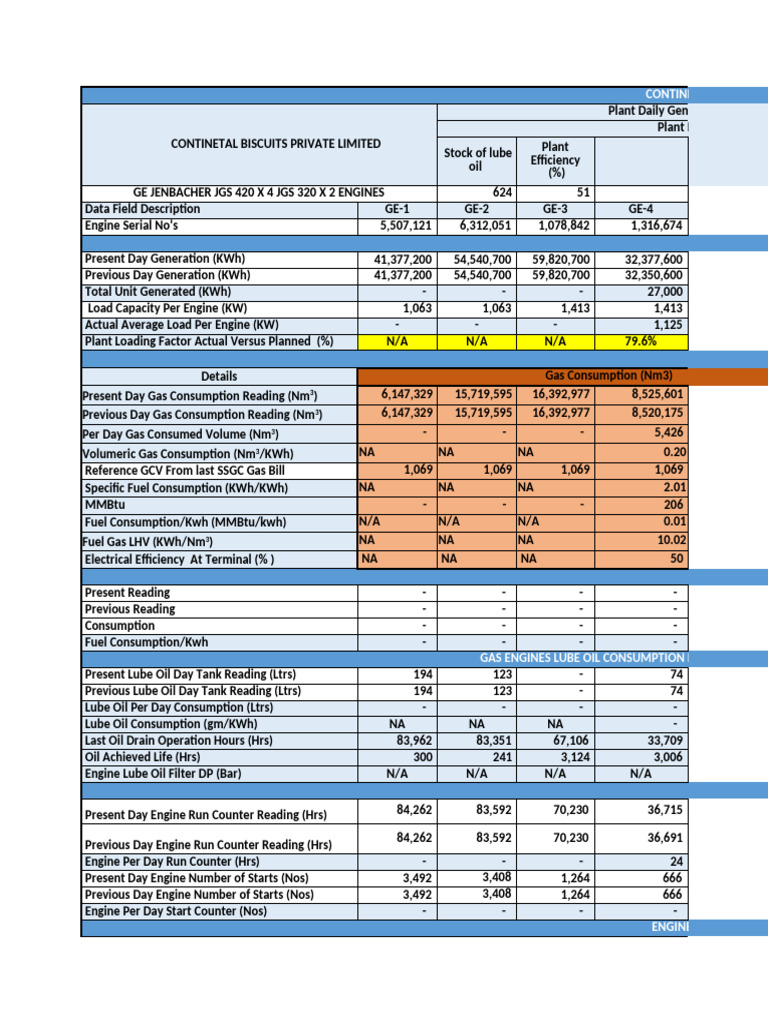 Daily Power Generation Summary | PDF | Mechanical Engineering | Energy ...