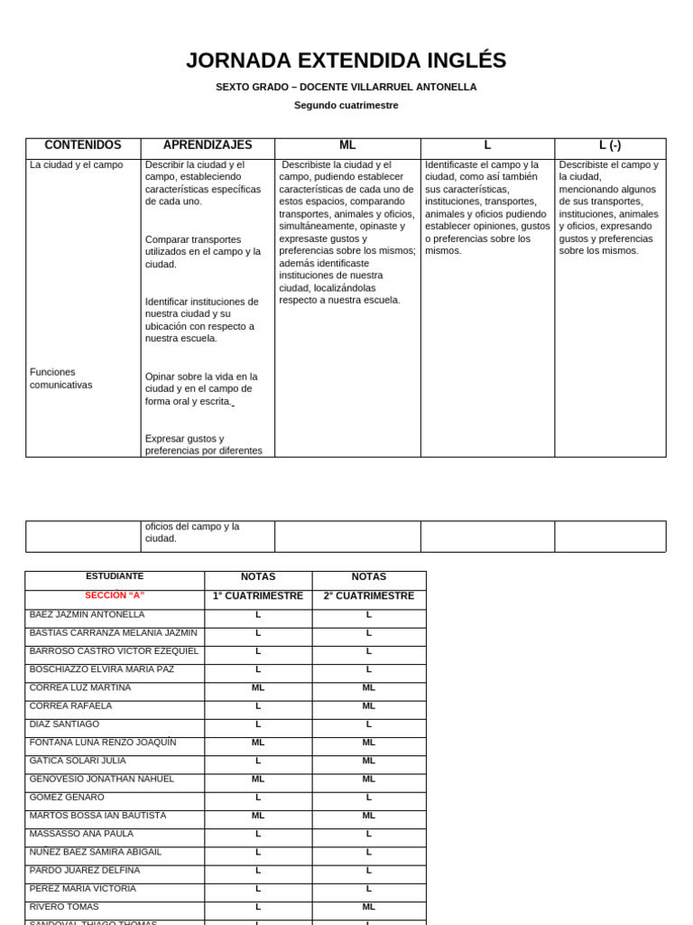 Contenidos de Inglés Sexto Grado | PDF