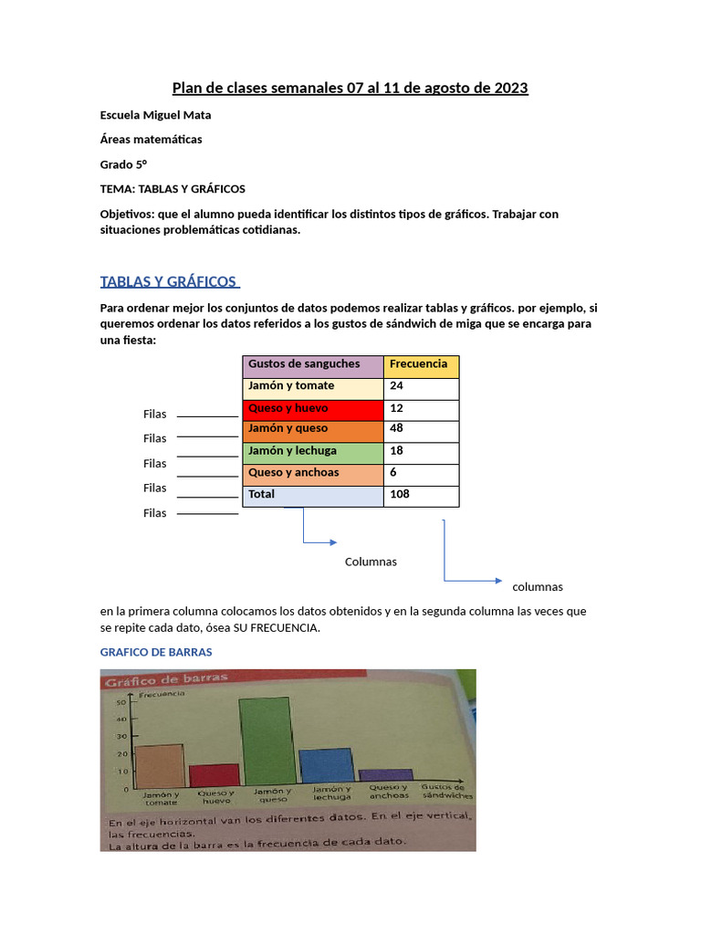 Plan de Clases Semanales 07 Al 11 de Agosto de 2023 Matematicas | PDF
