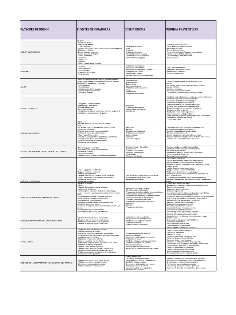 Riesgos Laborales y Medidas Preventivas | PDF | Agua | Piscina