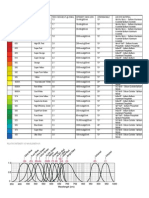 Technical Led'S Led Color Chart