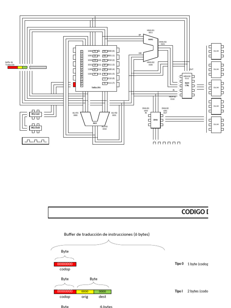 Instrucciones y Arquitectura de CPU Tethis | PDF | Poco | Arranque