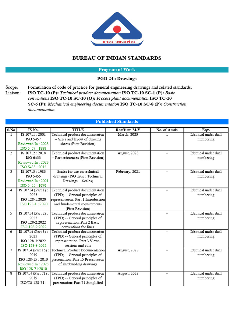 Indian Standards for Engineering Drawings | PDF | Technical Drawing ...