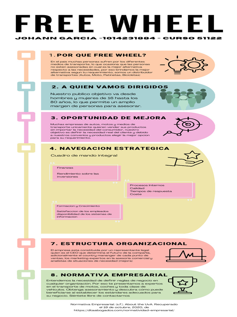 infografia - Creacion de Empresas | PDF