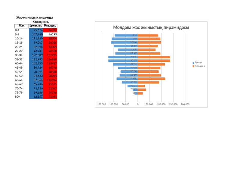 Жас қыздармен жыныстық қатынасқа түскен порно видео