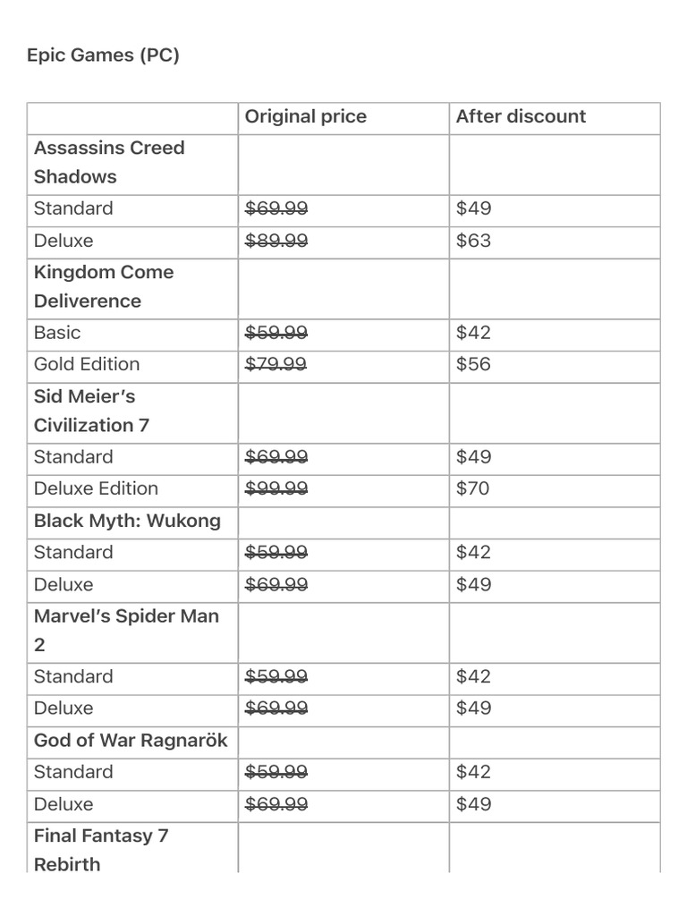 Gamer Discounts on Epic & Battle.net | PDF