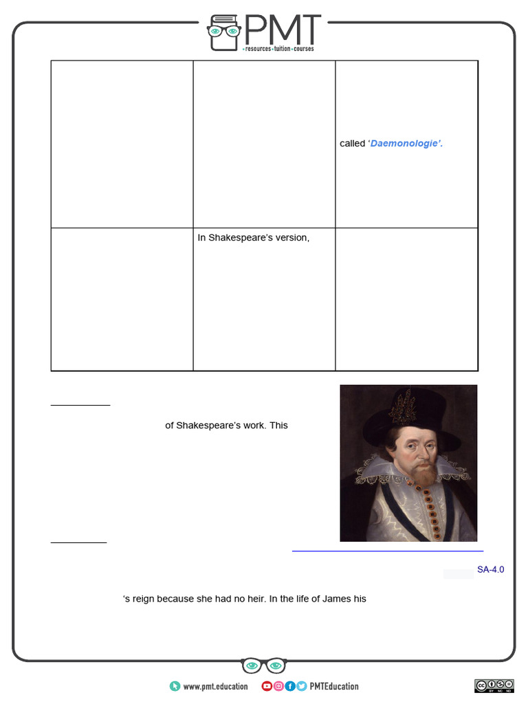Context of Macbeth and King James I | PDF | Macbeth | Witchcraft