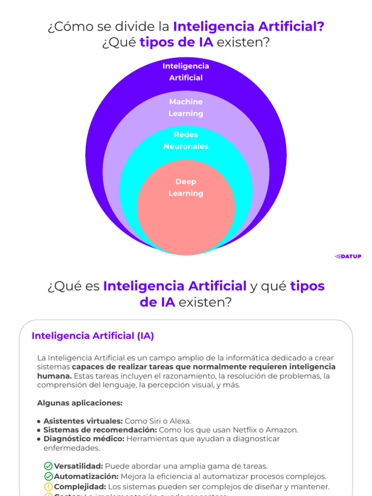 Tipos de Inteligencia Artificial Explicados | PDF | Inteligencia ...