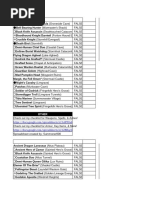 Dark Souls 3 Progression Map Guide | PDF | Leisure | Sports