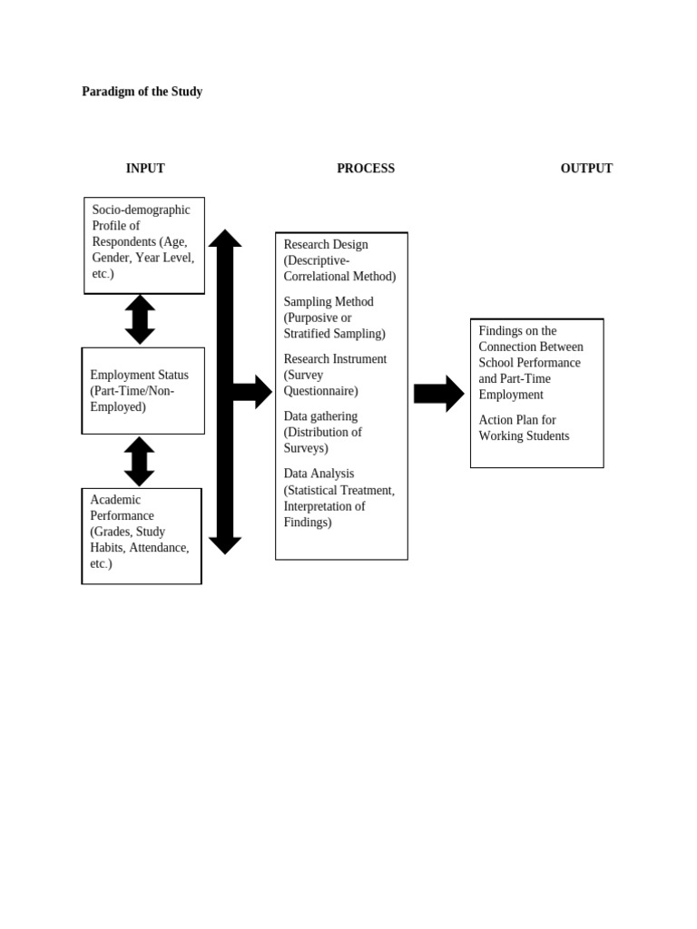School Performance & Part-Time Work Study | PDF
