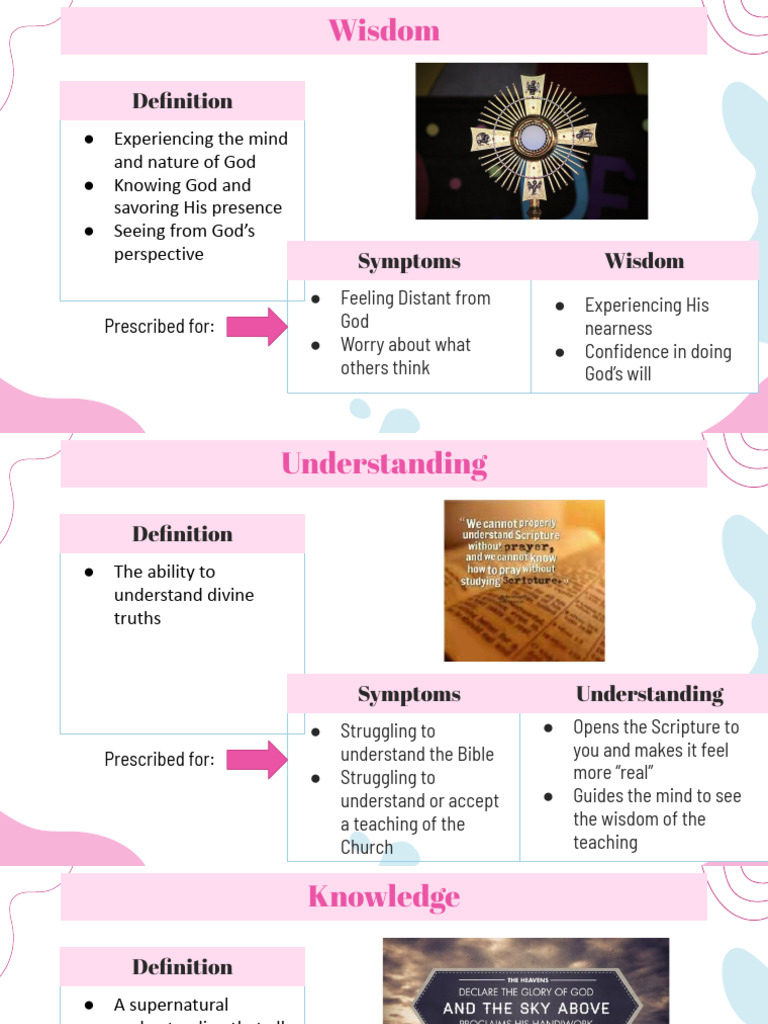 Gifts of the Holy Spirit Explained | PDF | Wisdom | Courage