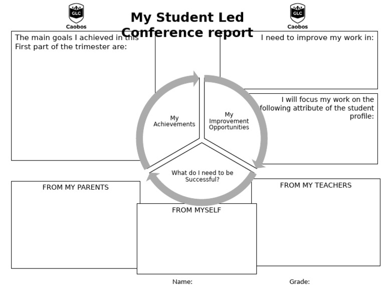 Student Led Conference Report | PDF