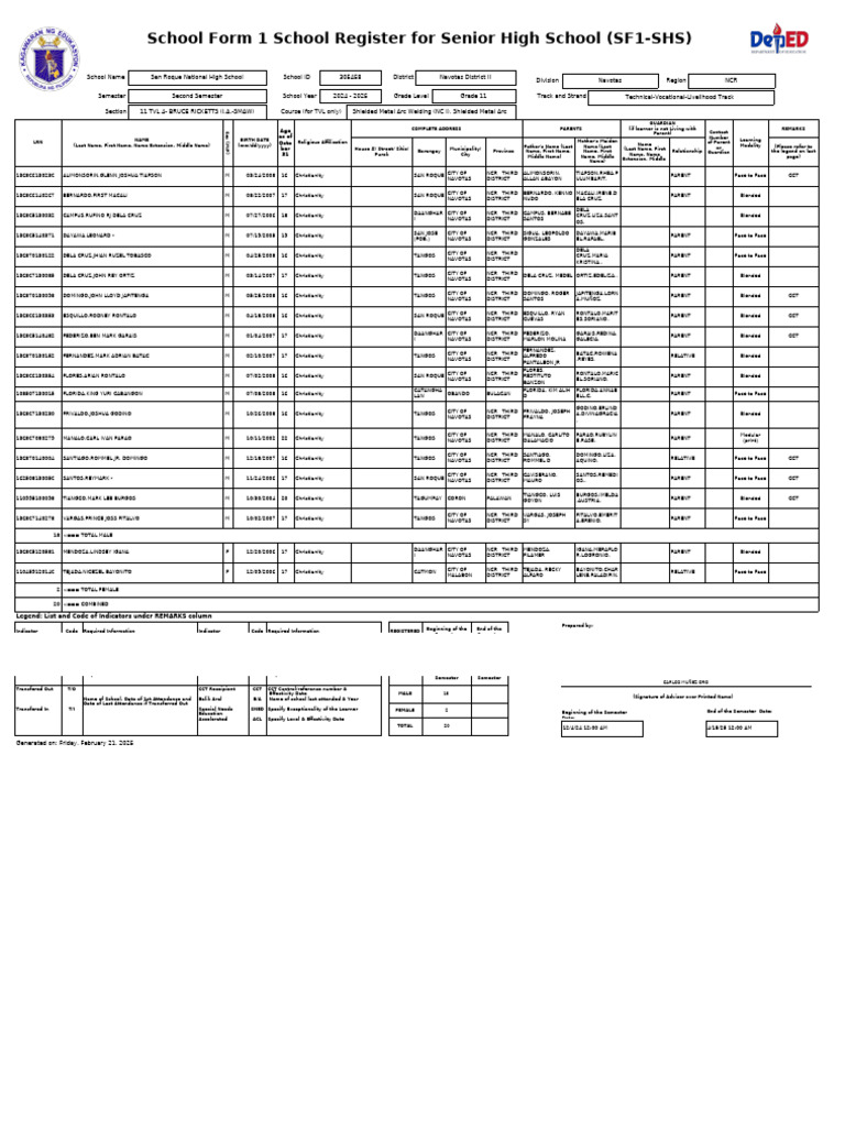 2ND SEM SF1 SMAW M-F | PDF | Welding | Construction