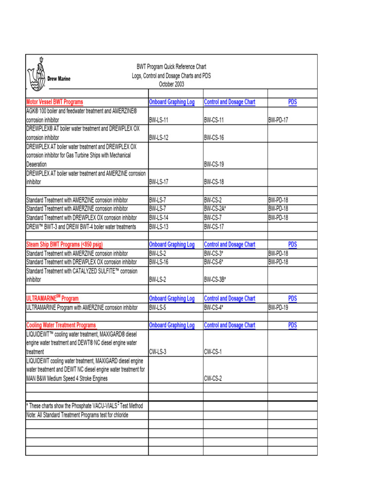 BWT Program Quick Reference Chart Logs, Control & Dosage CHR | PDF ...