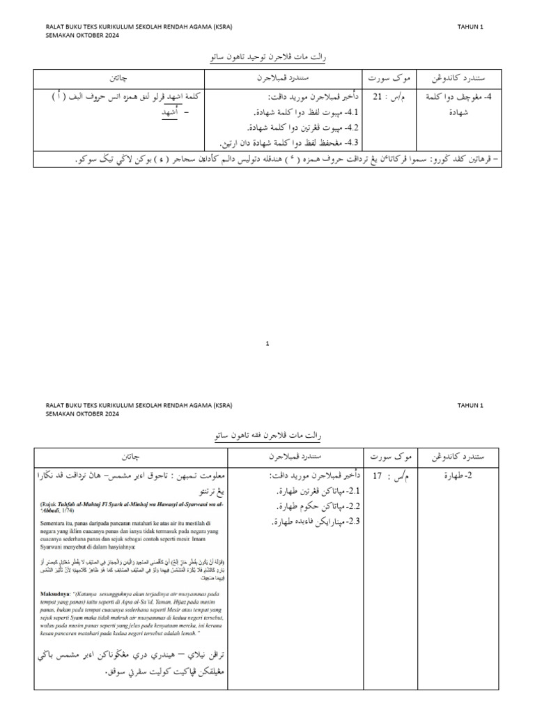PDF Ralat Buku Teks Ksra Tahun 1 (21.1.2025) | PDF