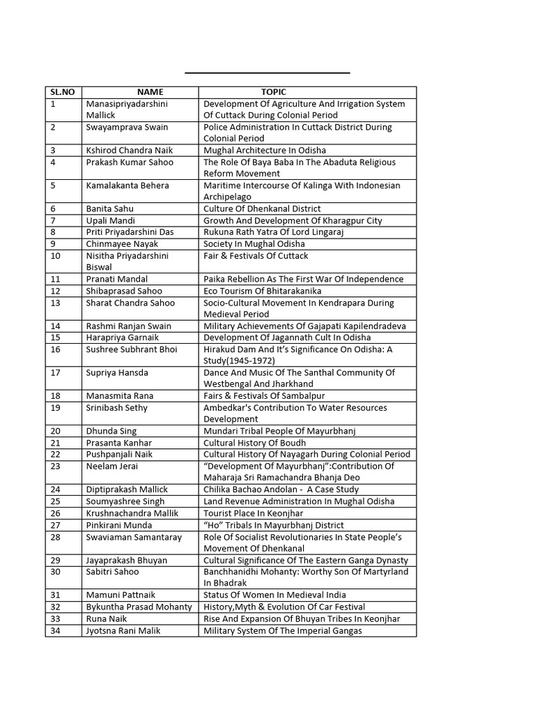 MA History Project Topics Overview | PDF