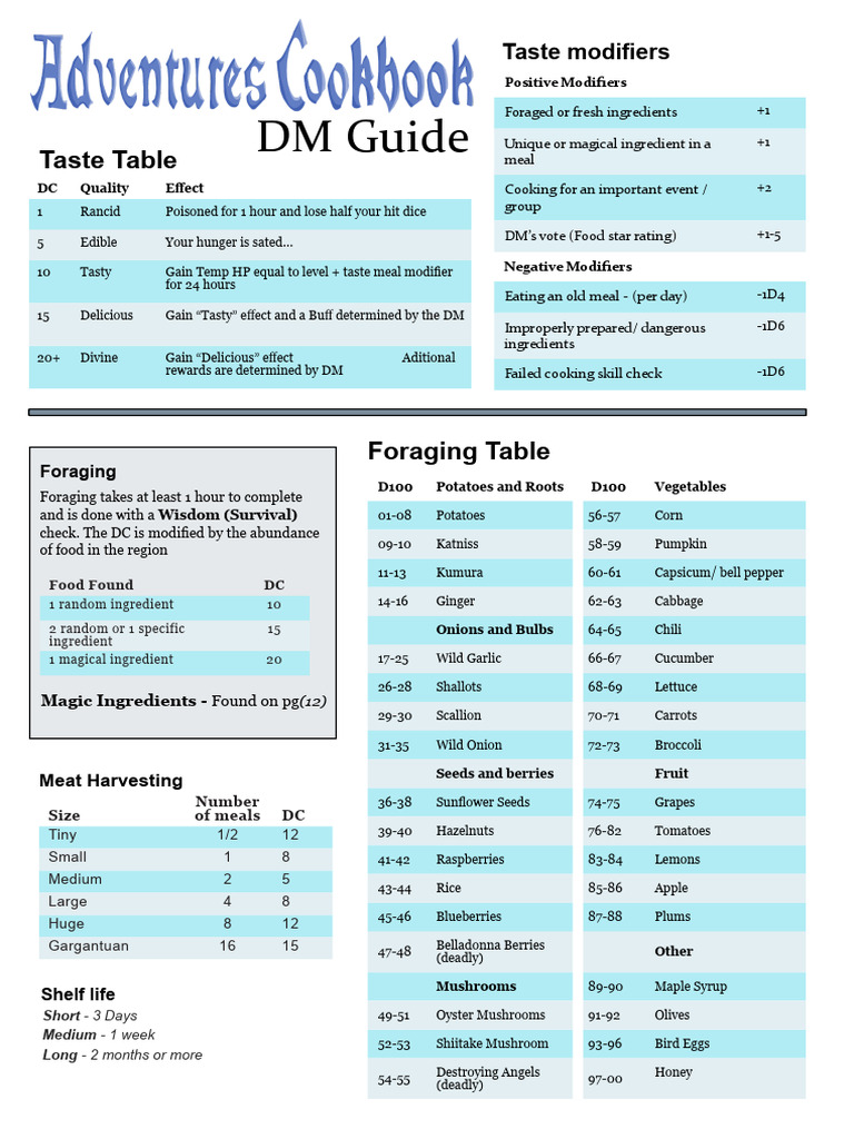 Foraging and Cooking Guide for DMs | PDF | Foods | Onion
