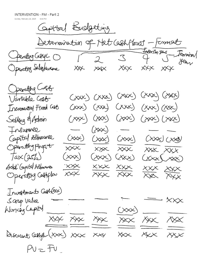 Intervention FM Part 2 Overview | PDF